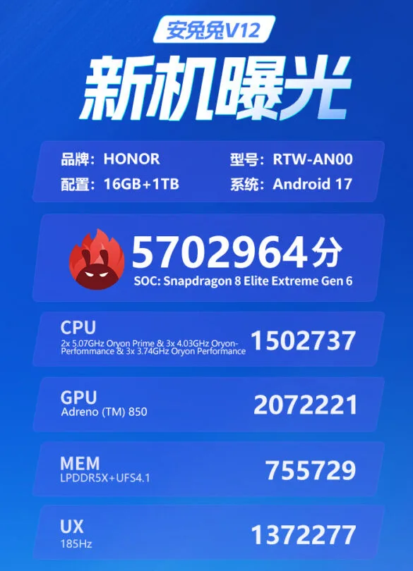 OLED-дисплей Honor Win 2 з частотою 185 Гц
