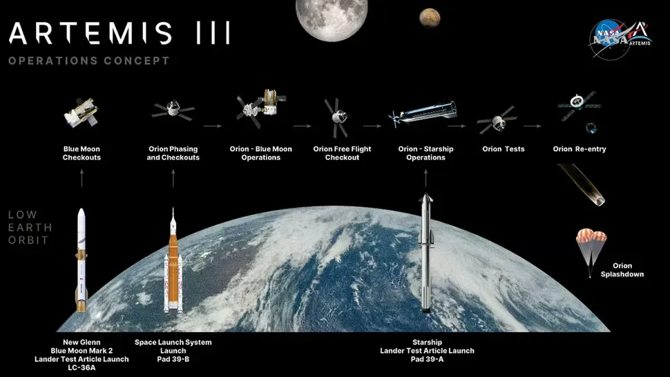 Ракета Space Launch System на стартовій площадці