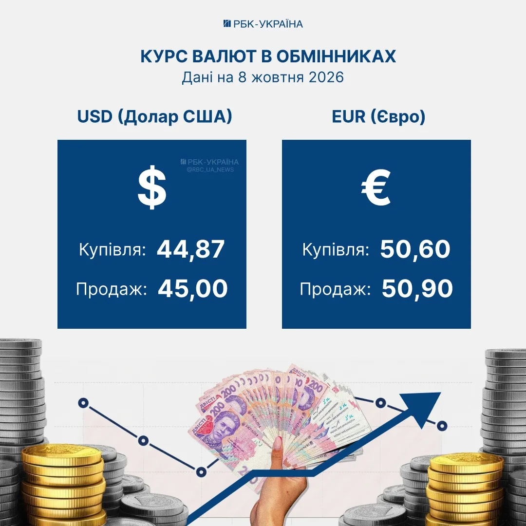 Табло обмінного пункту з курсами валют
