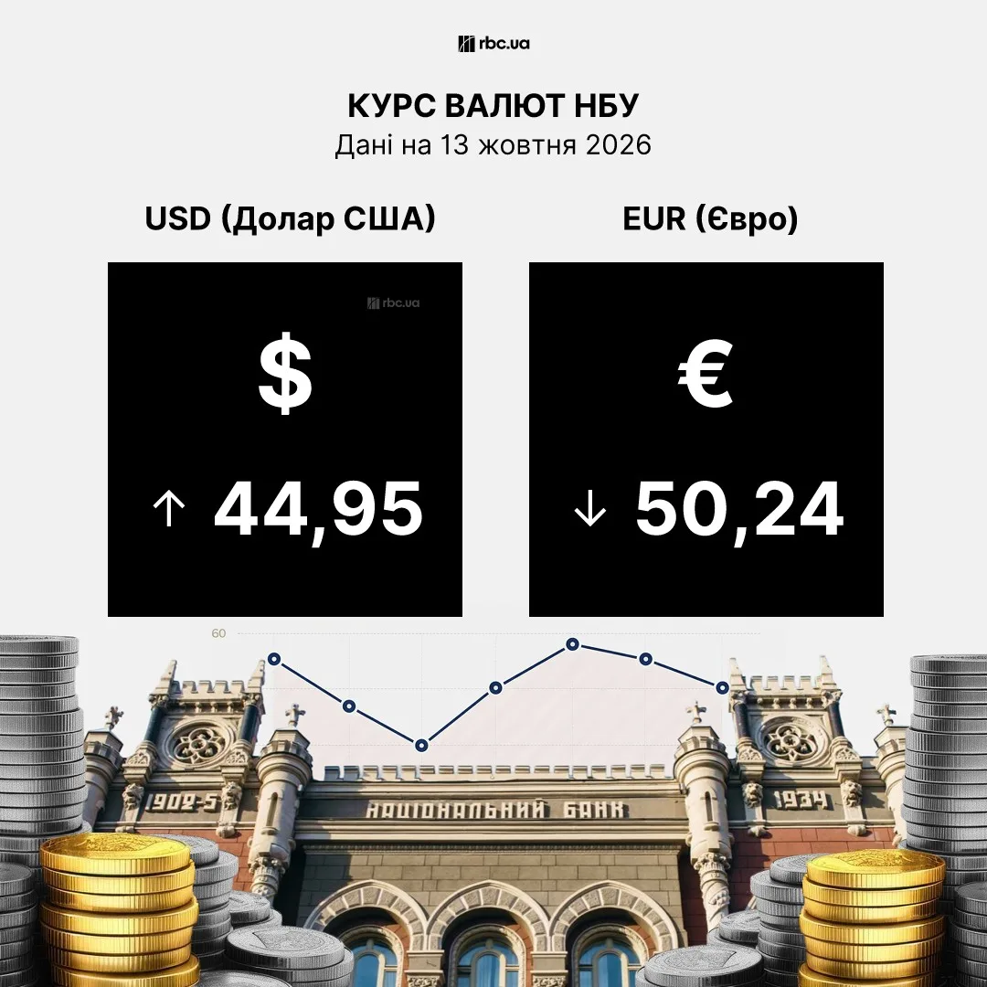 Табло обмінного пункту з курсами валют