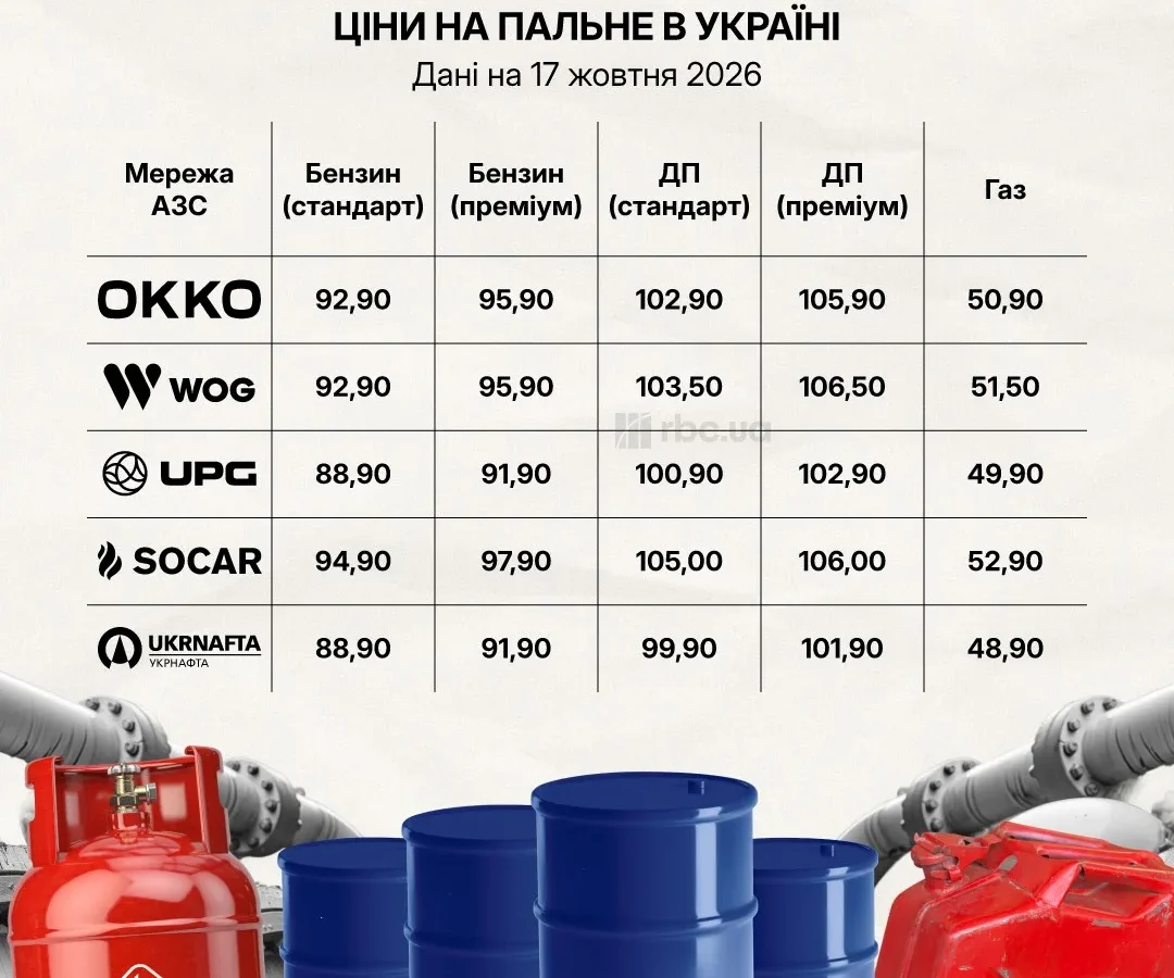 Табло цін на автомобільний газ на заправці