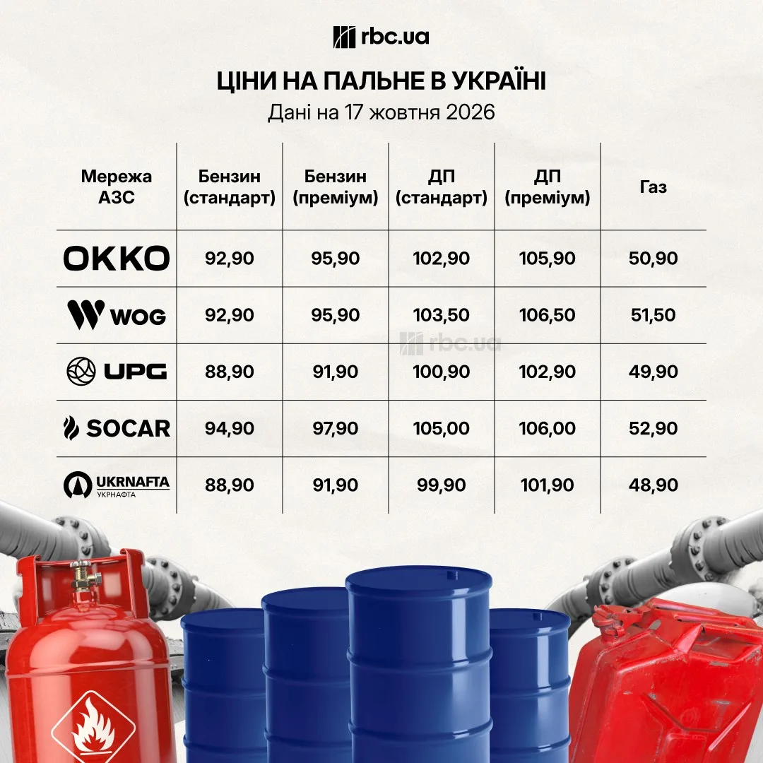 Табло цін на автомобільний газ на заправці