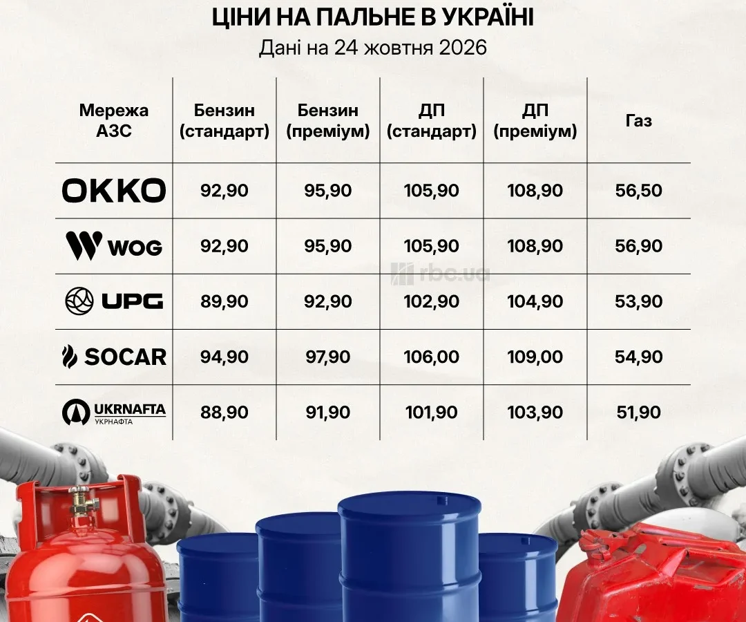 Табло з цінами пального на АЗС