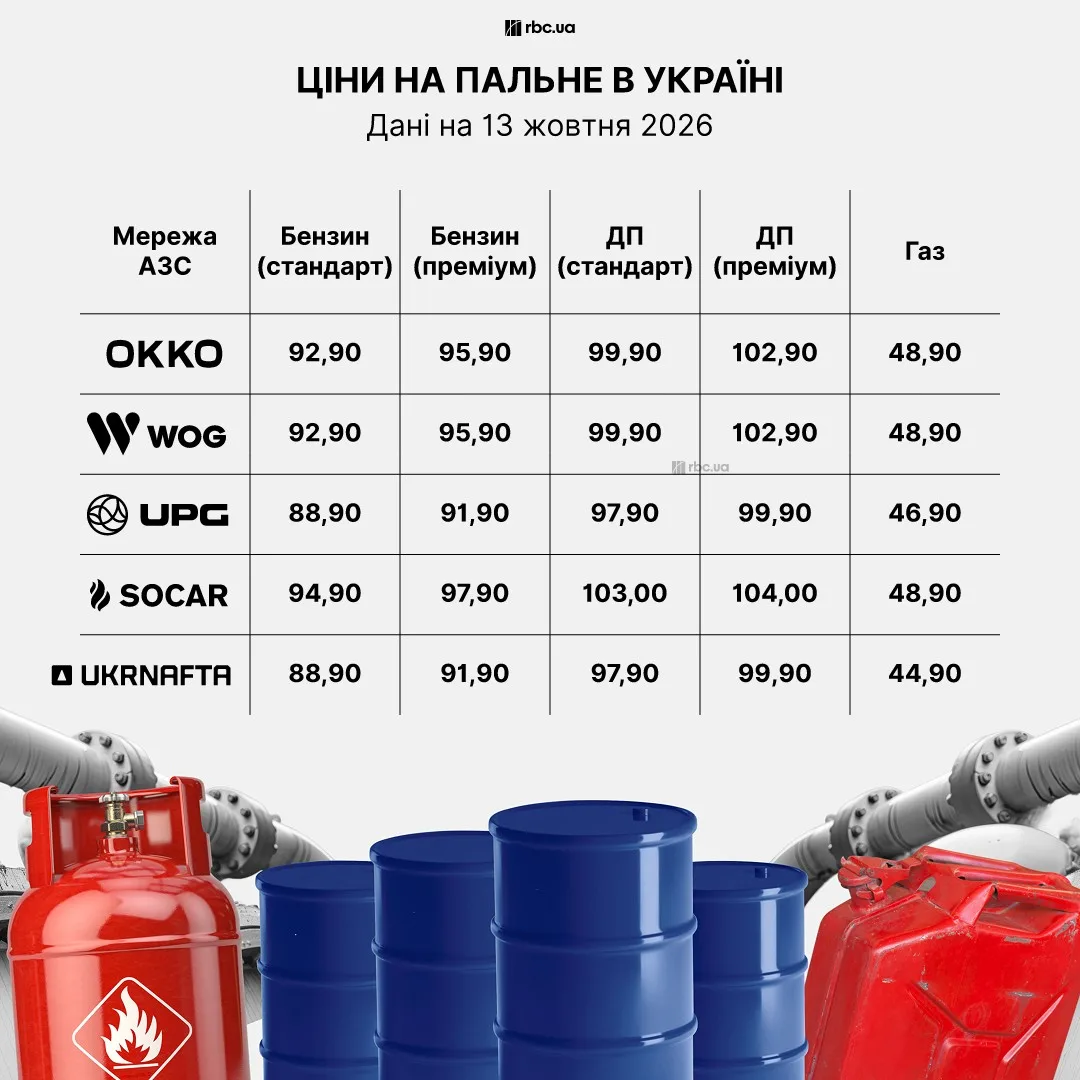 Цінник на пальне на АЗС крупним планом