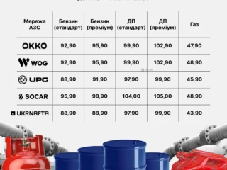 Чому ціни на пальне в Україні знову ростуть на АЗС